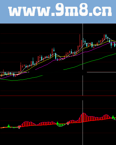 解密主力大资金秘诀 无未来