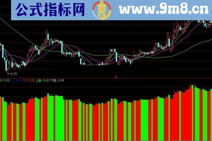 通达信道破天机源码