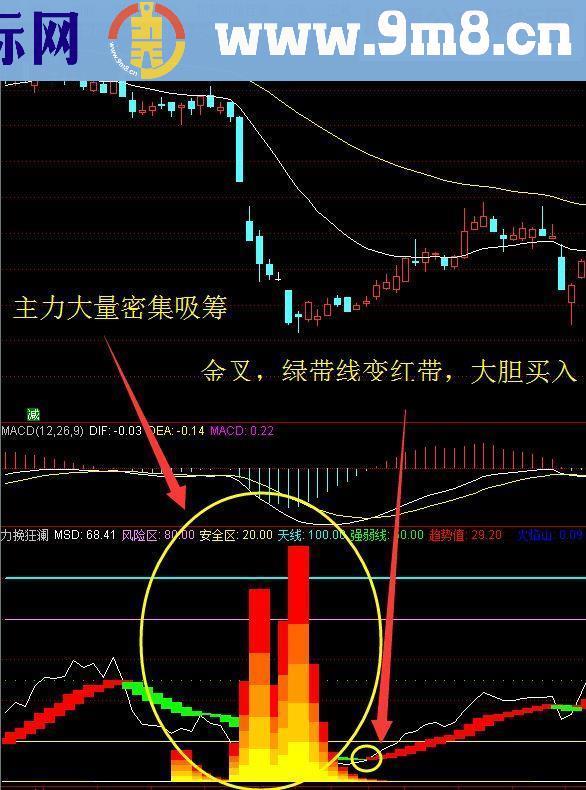 通达信力挽狂澜指标副图贴图