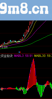 解密主力大资金秘诀 无未来