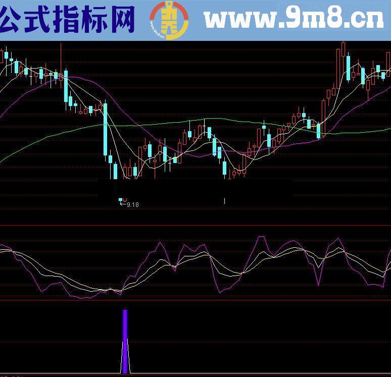 通达信暴力反弹指标公式
