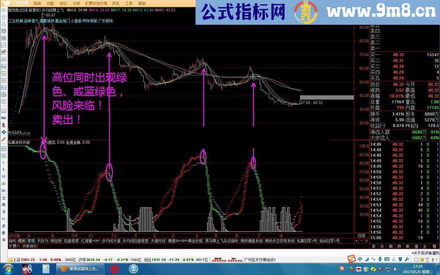 通达信私募波段共振,实战最牛波段,买卖一目了然(副图指标源码无未来)