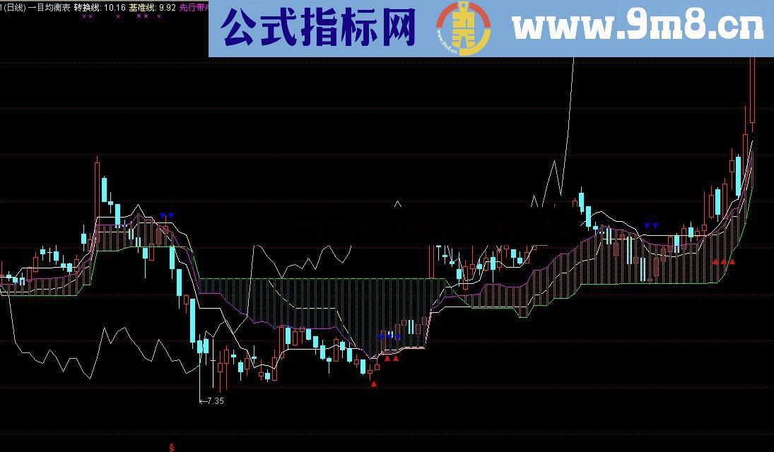 再发个优化过的一目均衡表 