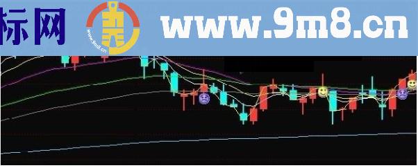 通达信 量价托主图源码