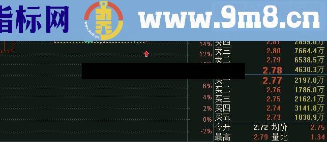 通达信益阳龙双底(源码主图预警贴图)无未来