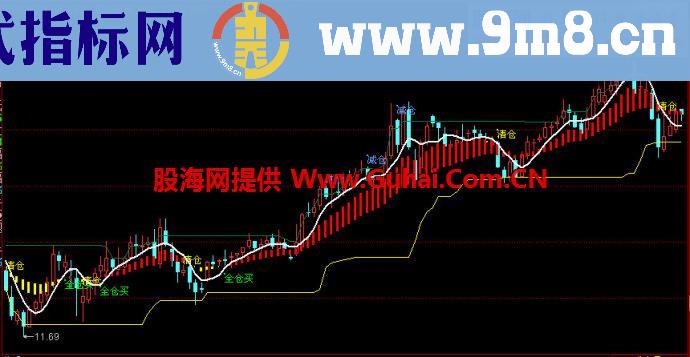 同花顺股海英雄主图指标