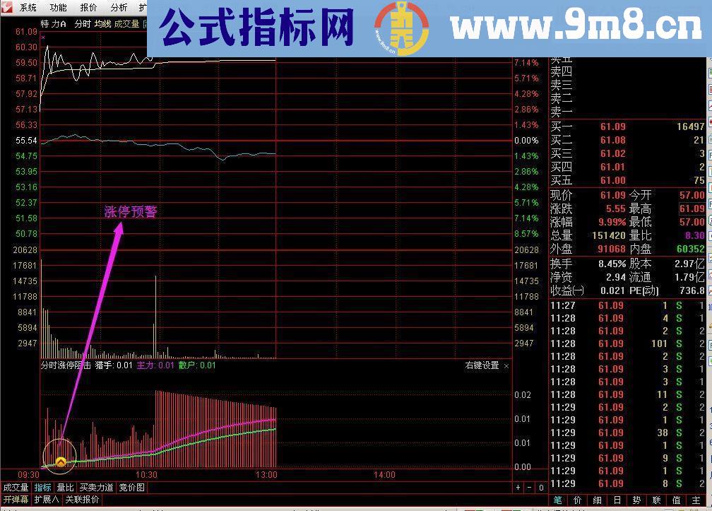 通达信分时狙击涨停分时副图 源码 无未来