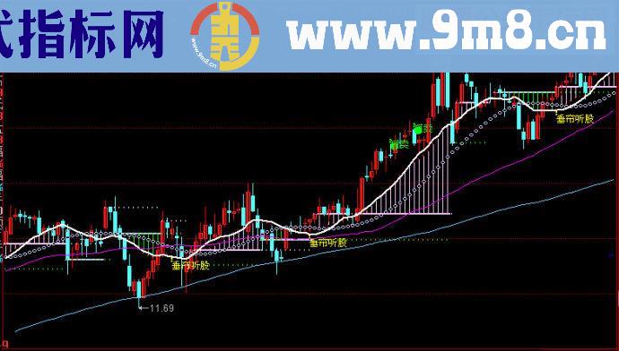 同花顺垂帘听股主图源码