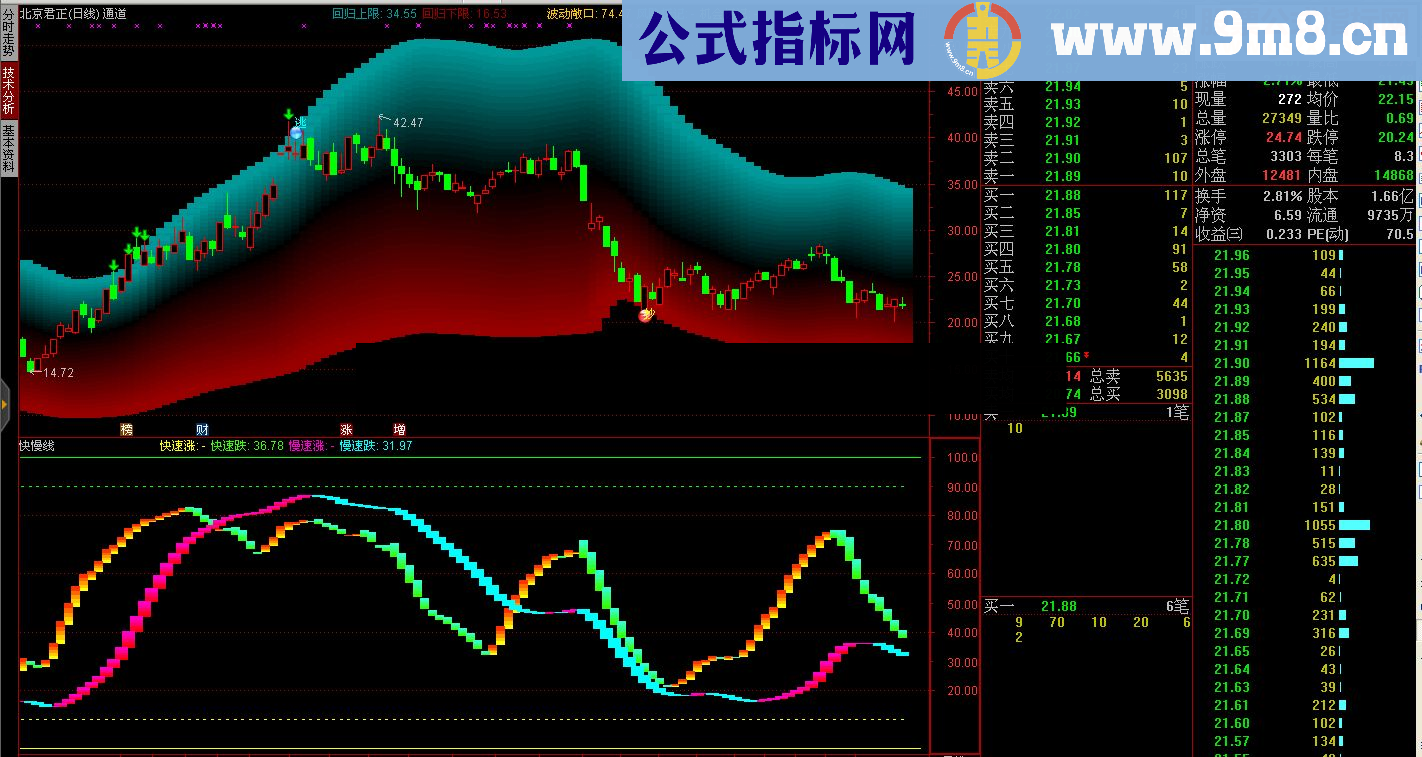 通达信快慢线附图源码贴图