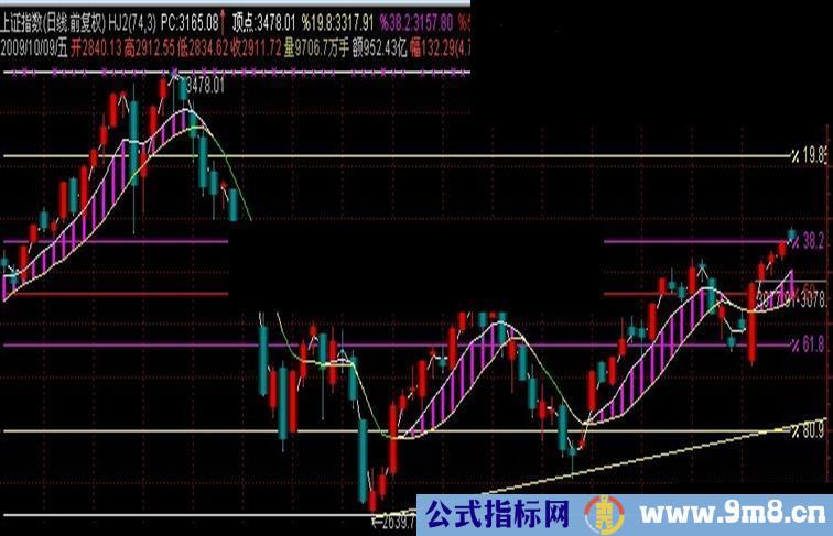 抓住黄金主升浪大黑马