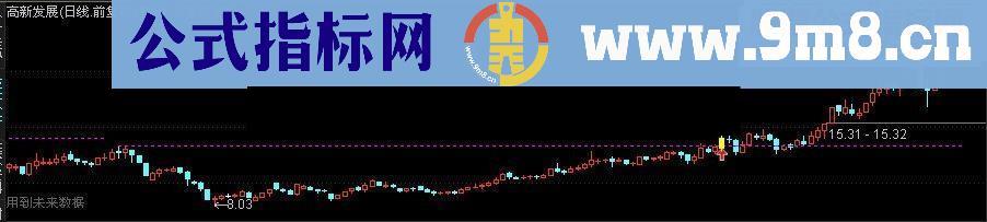 突破天量最高价(波罗特版)主图 选股 幅图