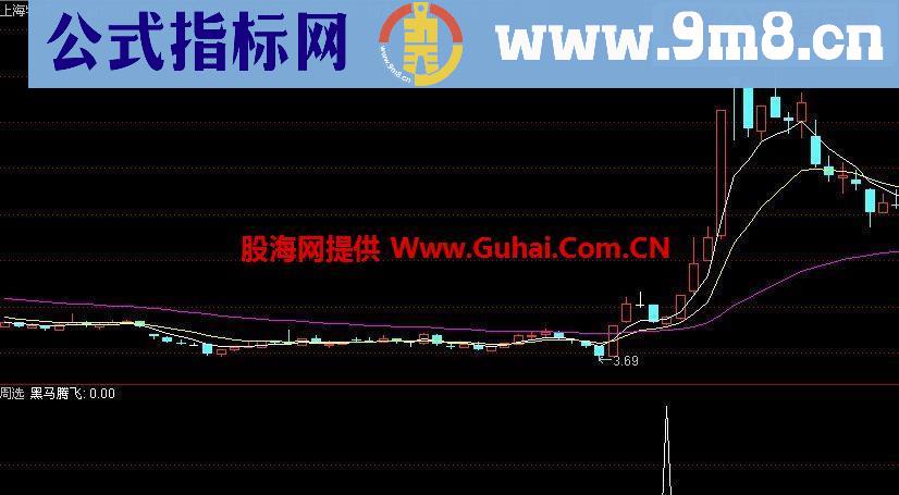 通达信黑马腾飞公式 大牛难逃 无未来副图 配合量能使用