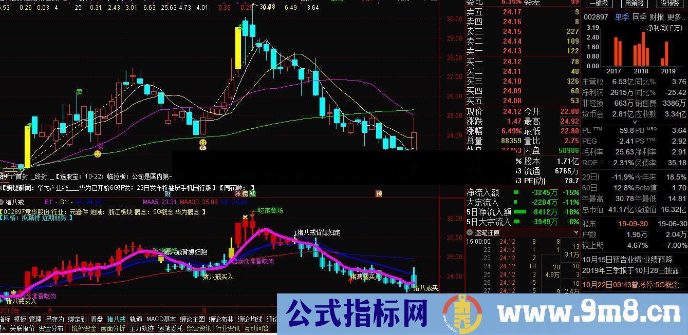 通达信分享一个波段买卖的指标，准确性请各位验证