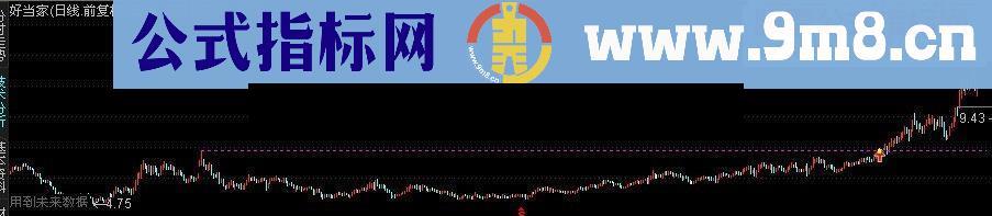 突破天量最高价(波罗特版)主图 选股 幅图