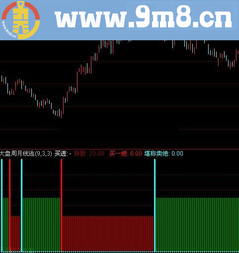 通达信堪称买卖绝 准确准确率98%的好指标