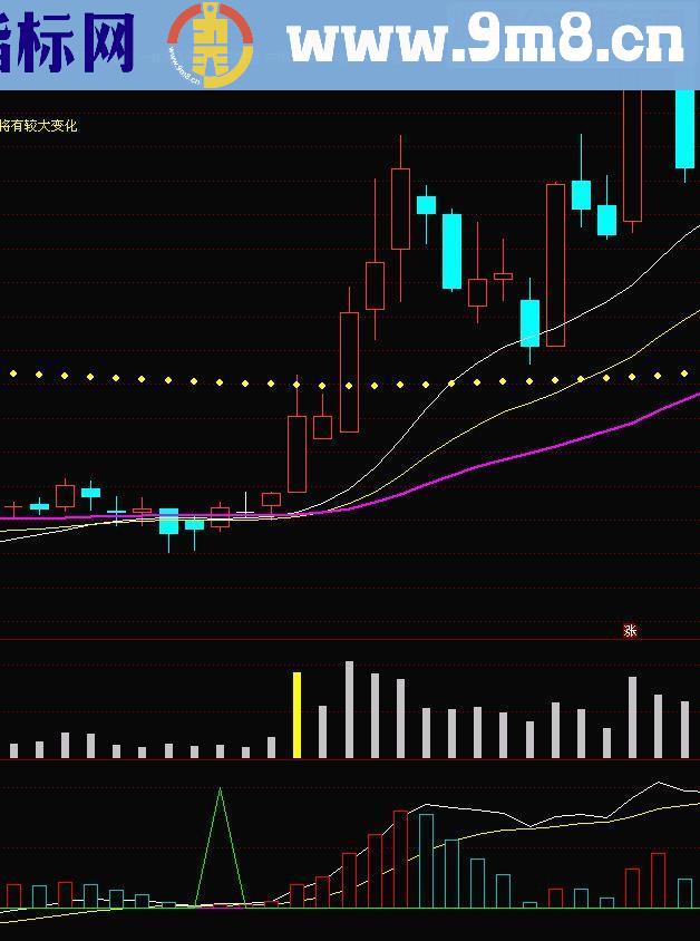 通达信OBV量能潮与均线副图/预警源码贴图