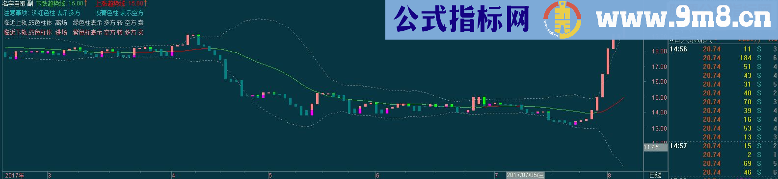 通达信名字自己取 (主图副图选股非原创小白改编) 不喜请绕行
