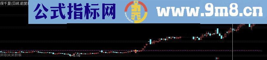 突破天量最高价(波罗特版)主图 选股 幅图