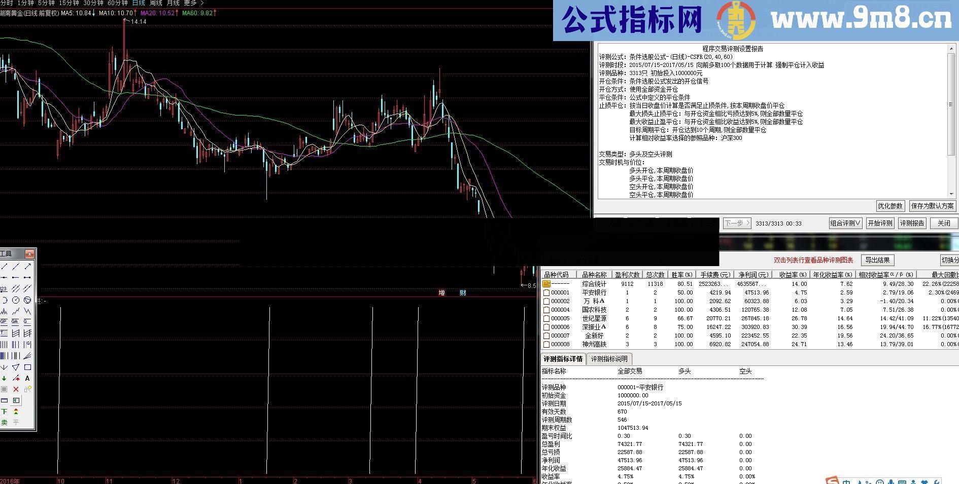 通达信分享源码 是看沙发帖指标吧网络公式