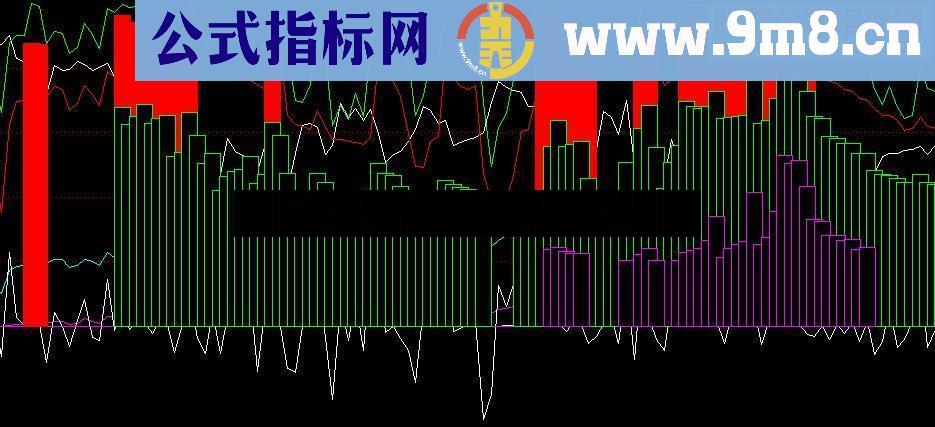 通达信主力仓位指标