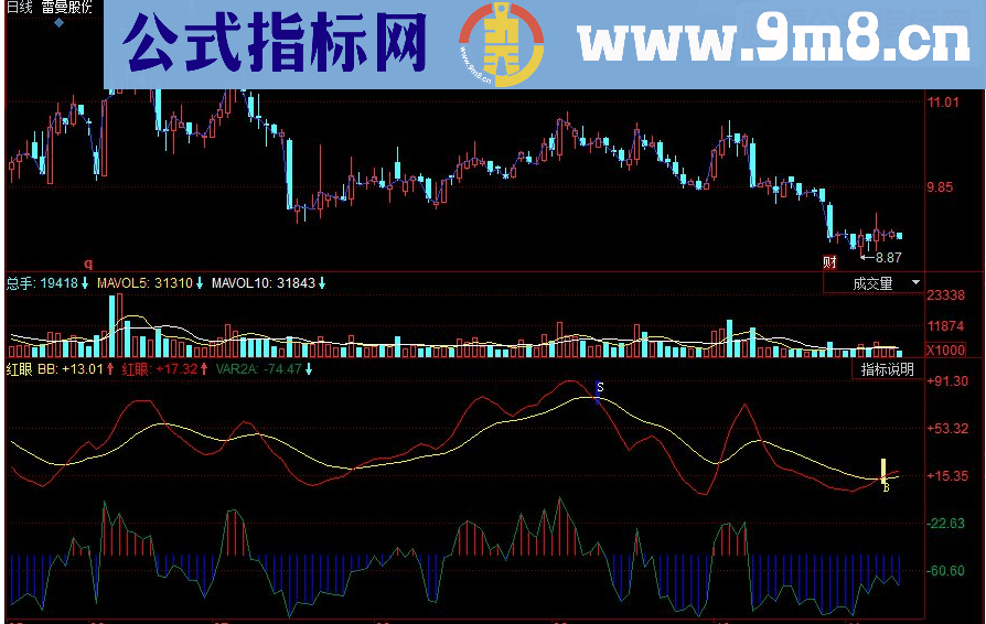 同花顺红眼副图源码