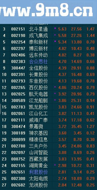 通达信名字自己取 (主图副图选股非原创小白改编) 不喜请绕行