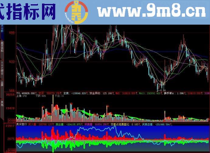 通达信真实盘口副图源码