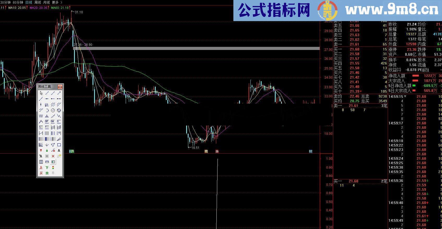 通达信分享源码 是看沙发帖指标吧网络公式