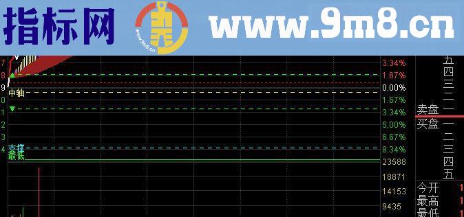 通达信乾坤决策眼+分时九转分时主图