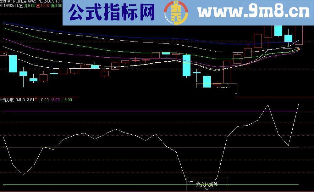 通达信攻击力度公式,用于抄底有奇效