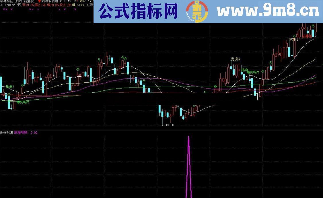 通达信股海明珠底部启动指标