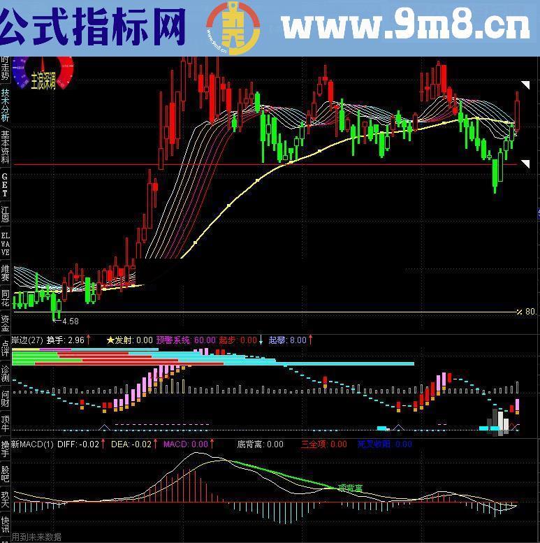发一个通达信八旗兵的不加密指标公式