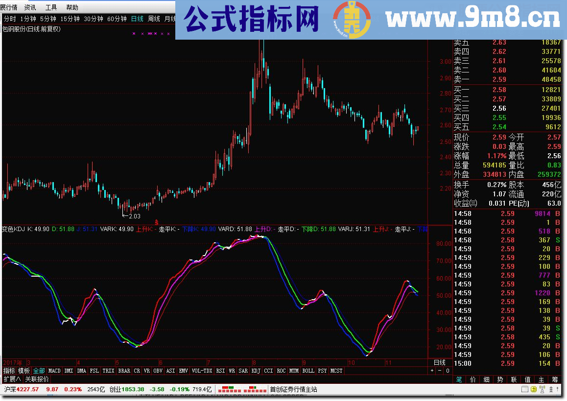 通达信又一个变色KDJ副图老公式