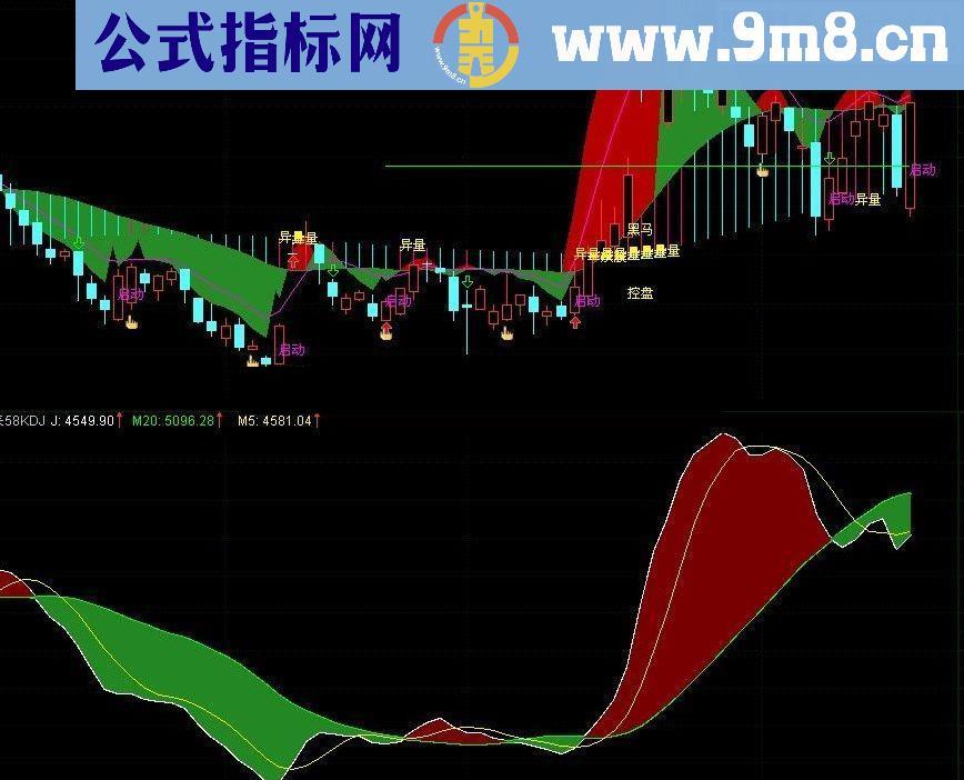 通达信未来58KDJ 更生动更形象有代码和图