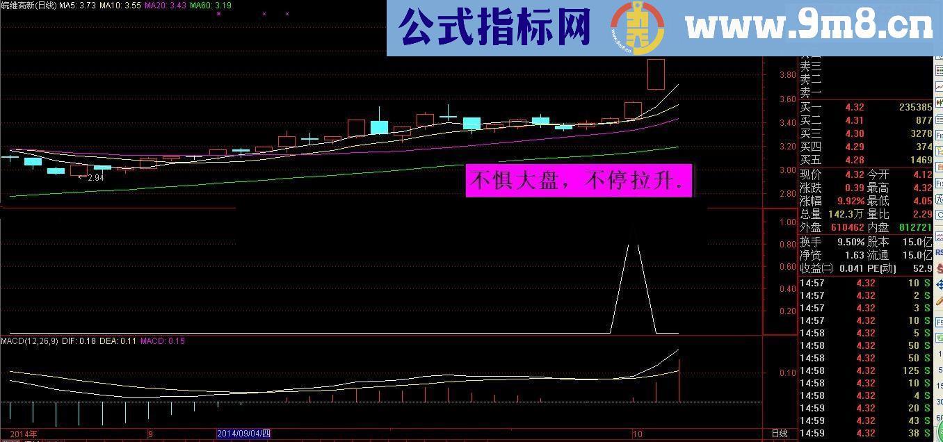 好用的抄底一号源码送与有缘人