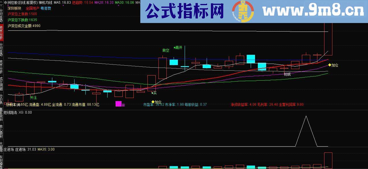 通达信短线阻击（指标 副图+选股贴图）加密