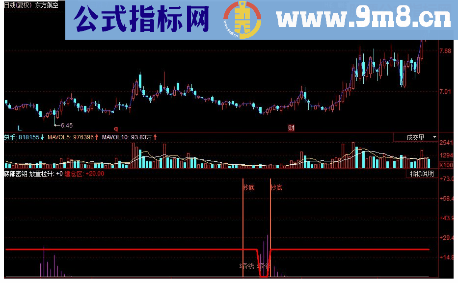 同花顺底部密钥副图源码