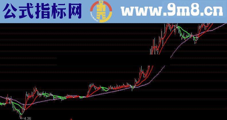 简单直观的均线颜色指标