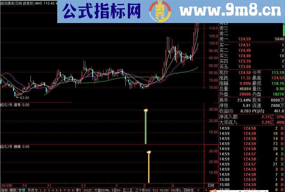 通达信超凡1号 超凡2号指标公式