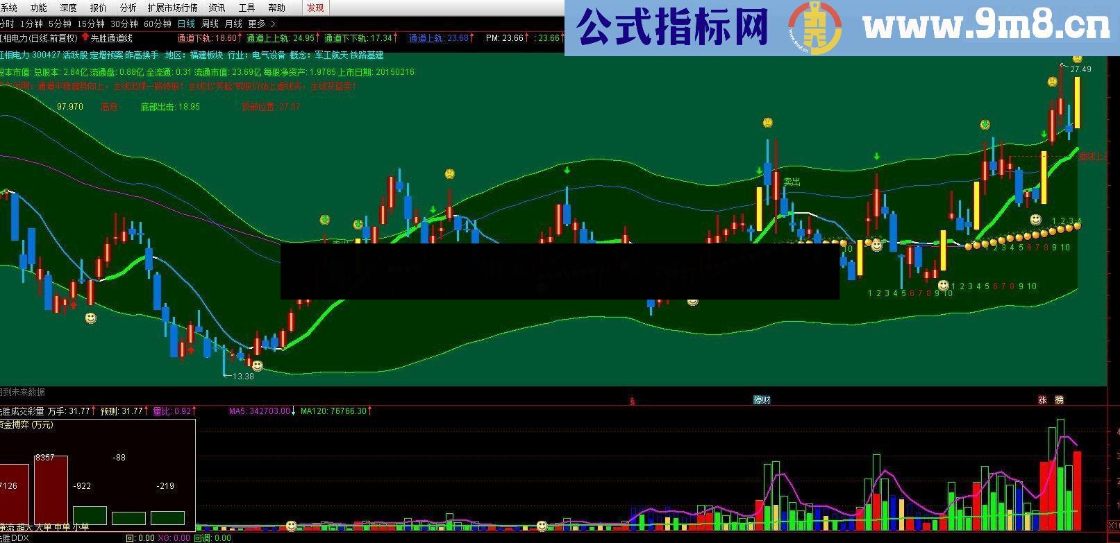 非常实用的先胜通道买卖