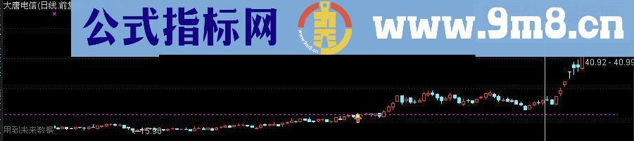 突破天量最高价(波罗特版)主图 选股 幅图