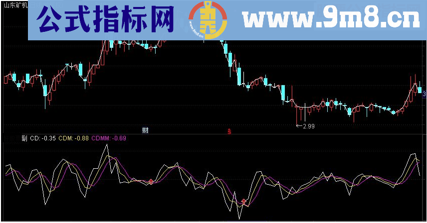 通达信超跌系数副图指标源码 
