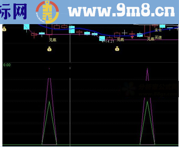 通达信多年珍藏的环宇敢死队指标