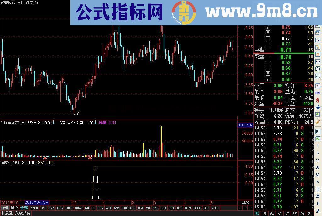 通达信笑君系列指标之五：低位七连阳，中线当走强公式
