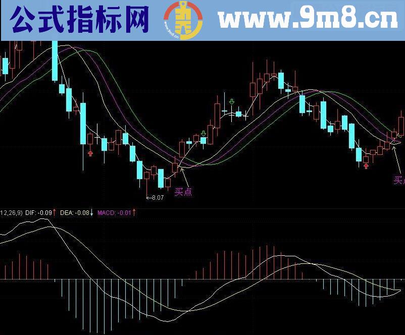 通达信龙飞凤舞主图源码