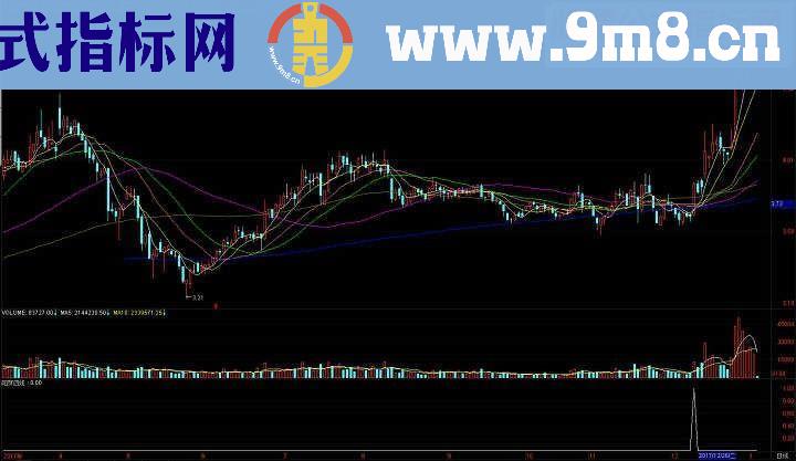 通达信一阳穿四线+均线粘合副图源码贴图 无未来