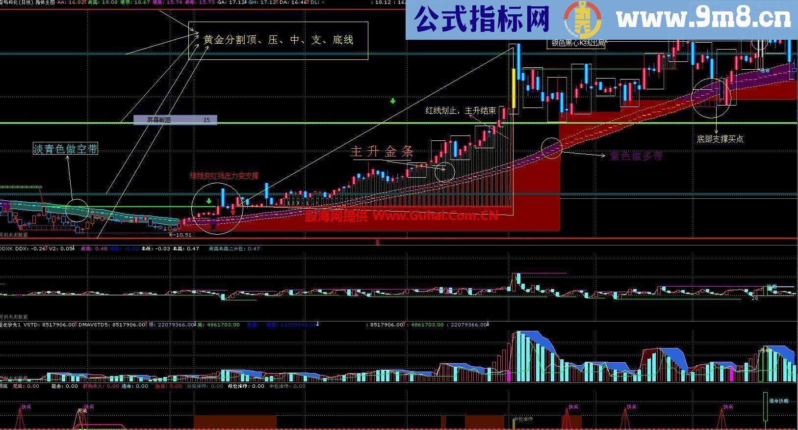 通达信一带箱路主图公式 