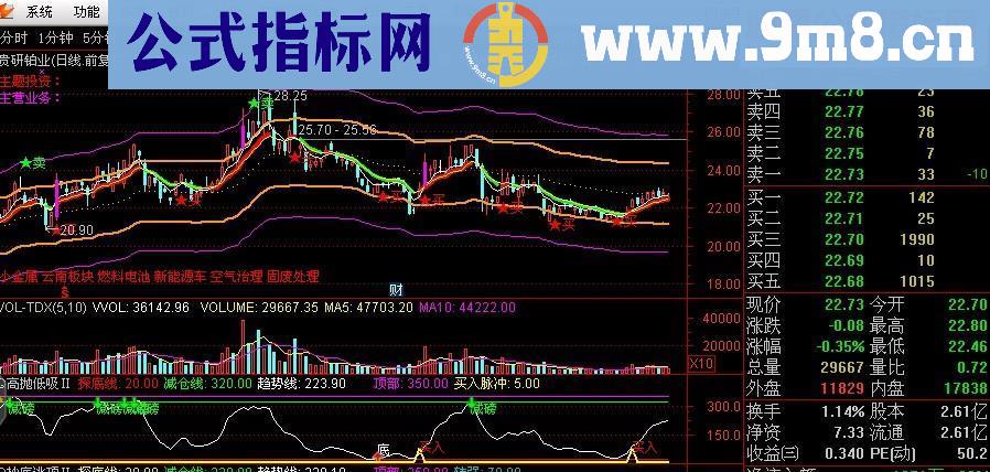 通达信一个超准的顶底指标 高抛低吸Ⅱ(源码选股/副图贴图)