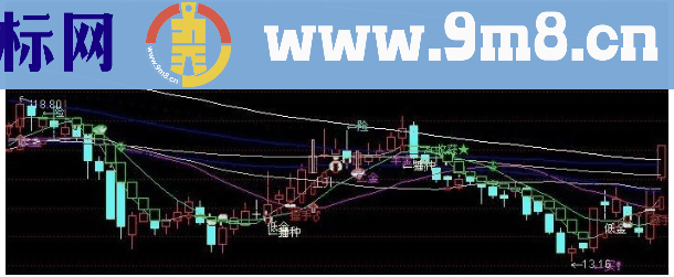 通达信网友推荐的一个非常好的主图公式