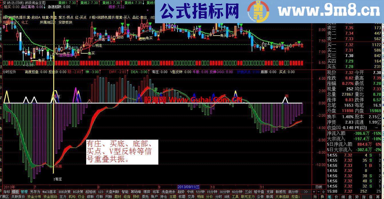 我发现！！--分时拉升－－分时/日线（副图）太准了